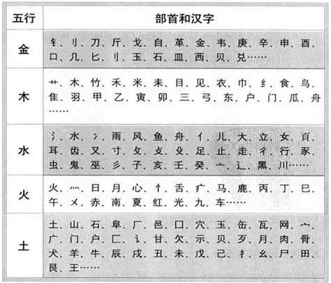 文 五行|五行汉字属性查询